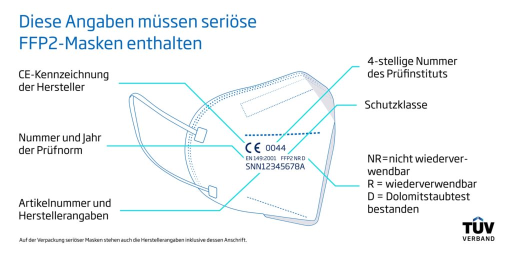 FFP2 Masken